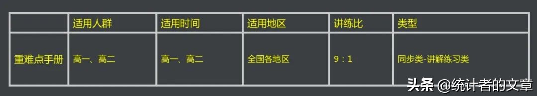 教辅书大测评,教辅书评测系列教材完全解读