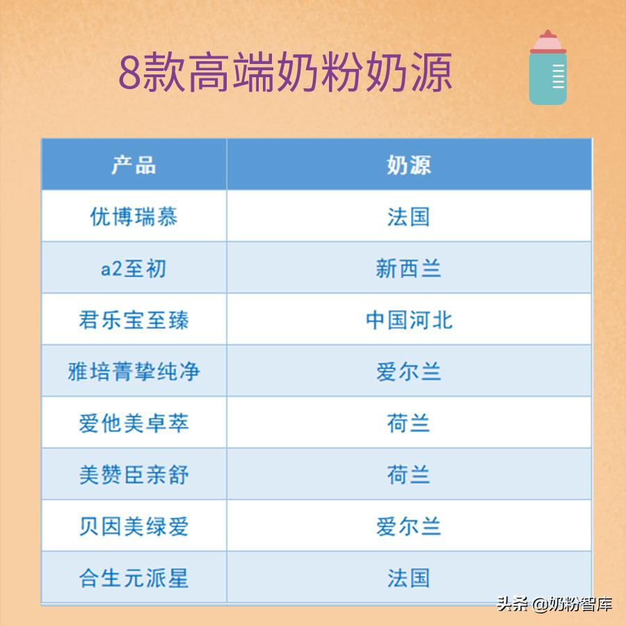 优博瑞慕同类型奶粉,优博瑞慕奶粉为什么那么细