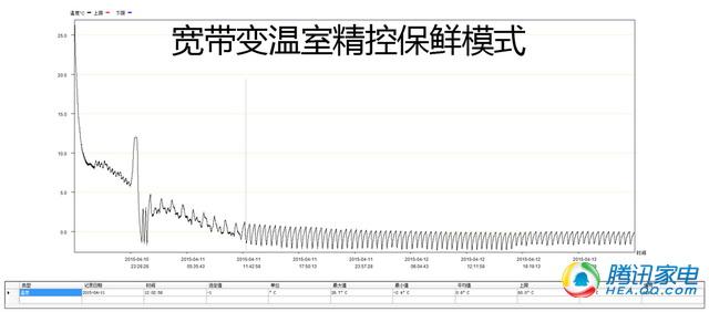 至臻冰箱,三星智能多开门冰箱