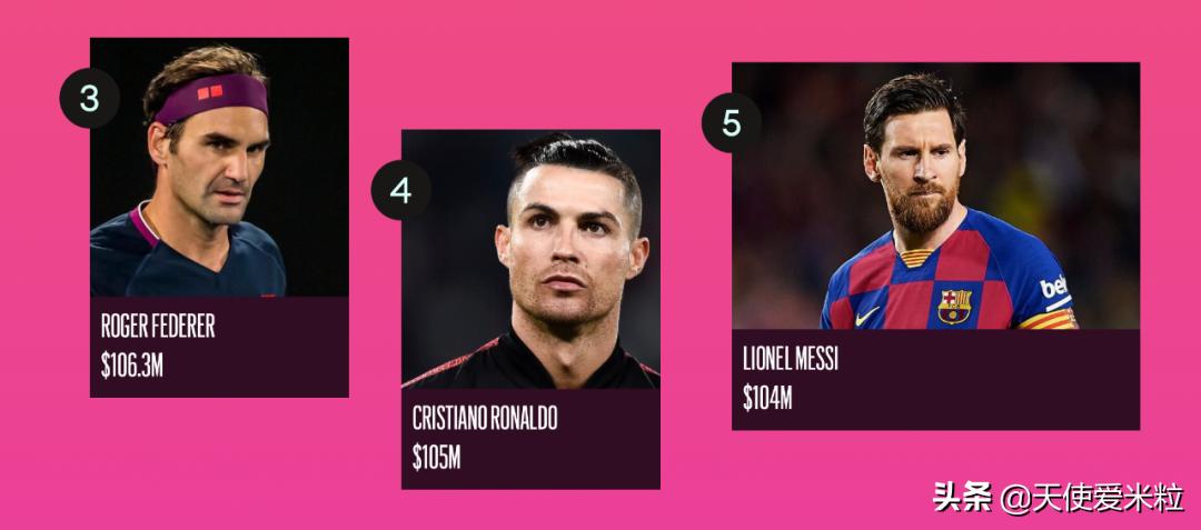 成龙福布斯2020,成龙福布斯排第几名