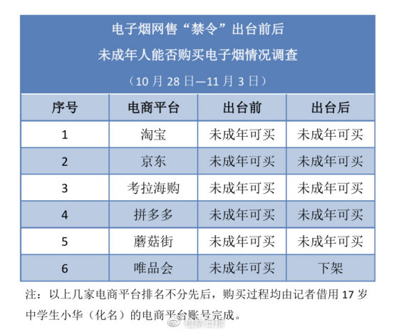 你家孩子在学校附近便利店买到*子烟电**,你知道吗?