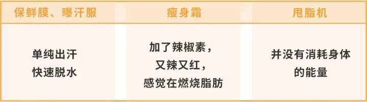 减肥最快的方法5天瘦十斤的视频,减肥最快的方法5天瘦十斤减肥操