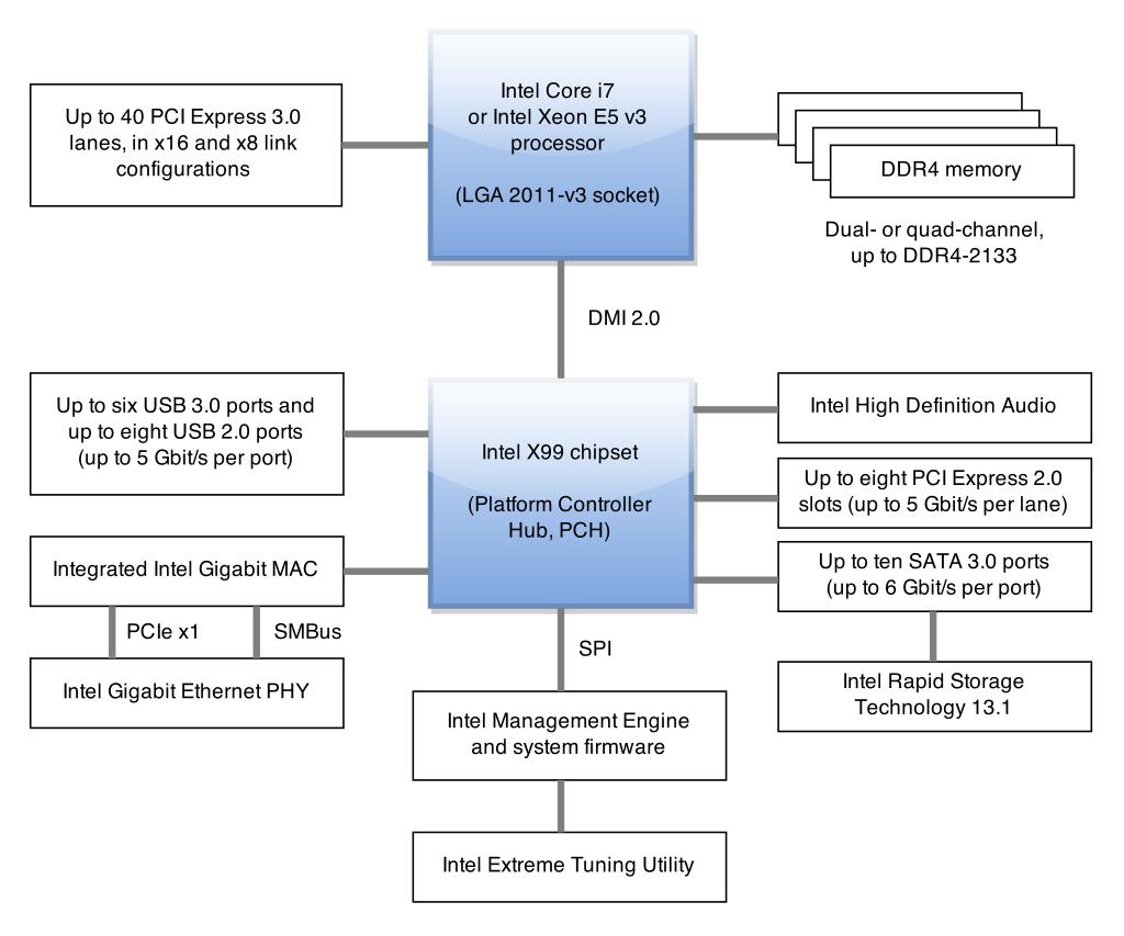 intel4004芯片功能介绍,intel4004由什么集成管组成