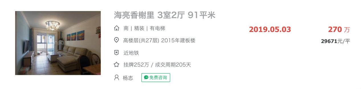 主城区最值得入手的楼盘,提速最快的楼盘