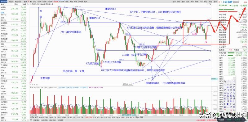 a股唯一不败黄金定律,a股技术及操作策略