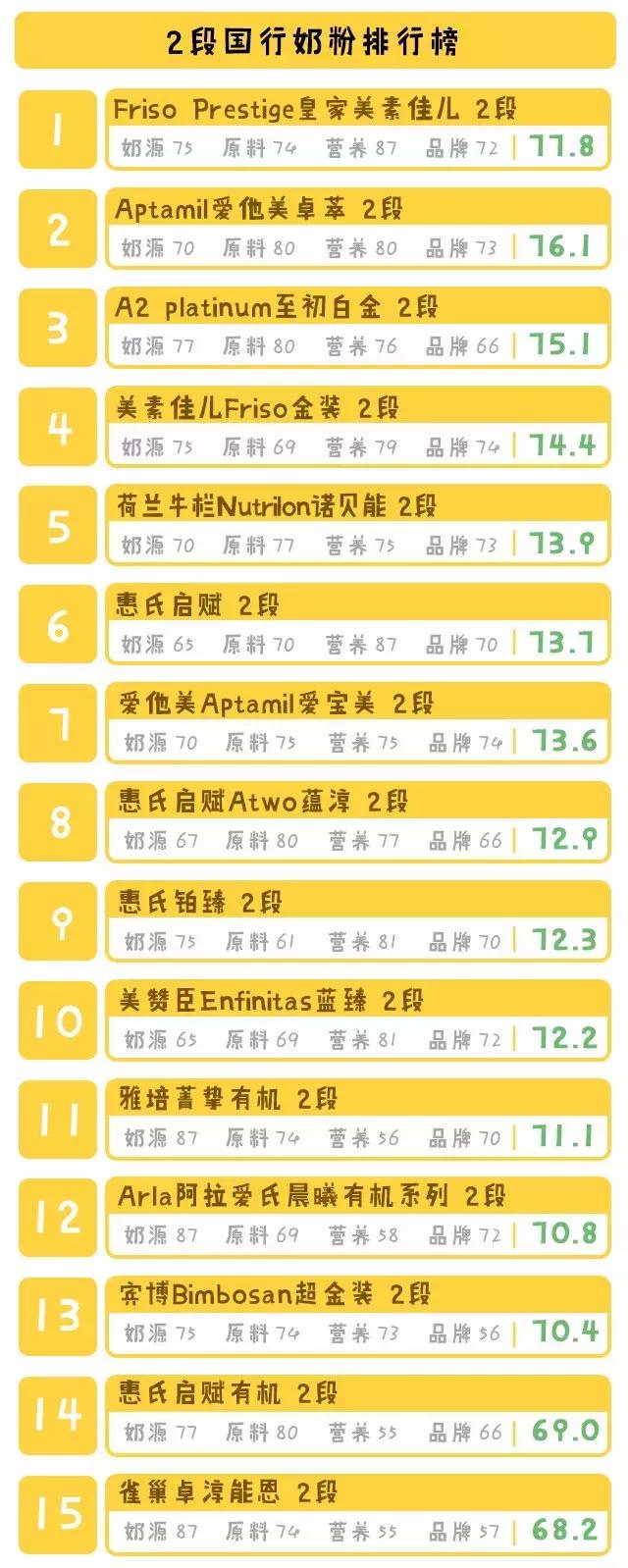 国行奶粉好还是海外版好,国行版奶粉排行十大品牌