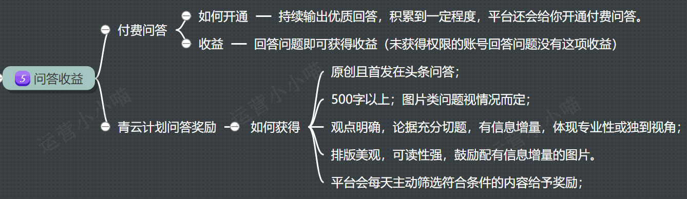 怎样开通头条号原创功能,头条原创怎么最容易开通