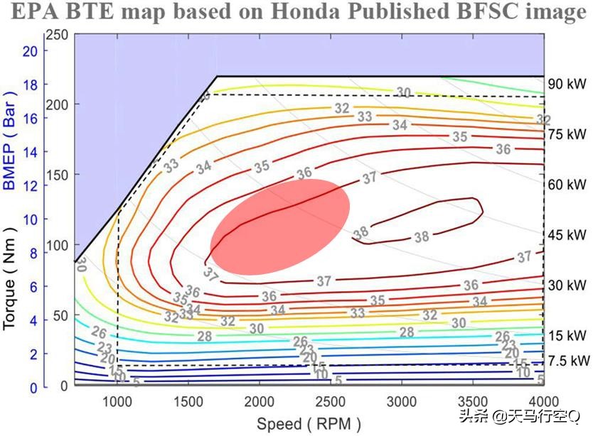 本田1.5t发动机问题彻底解决了吗,本田1.5t和长安1.5t发动机哪个好