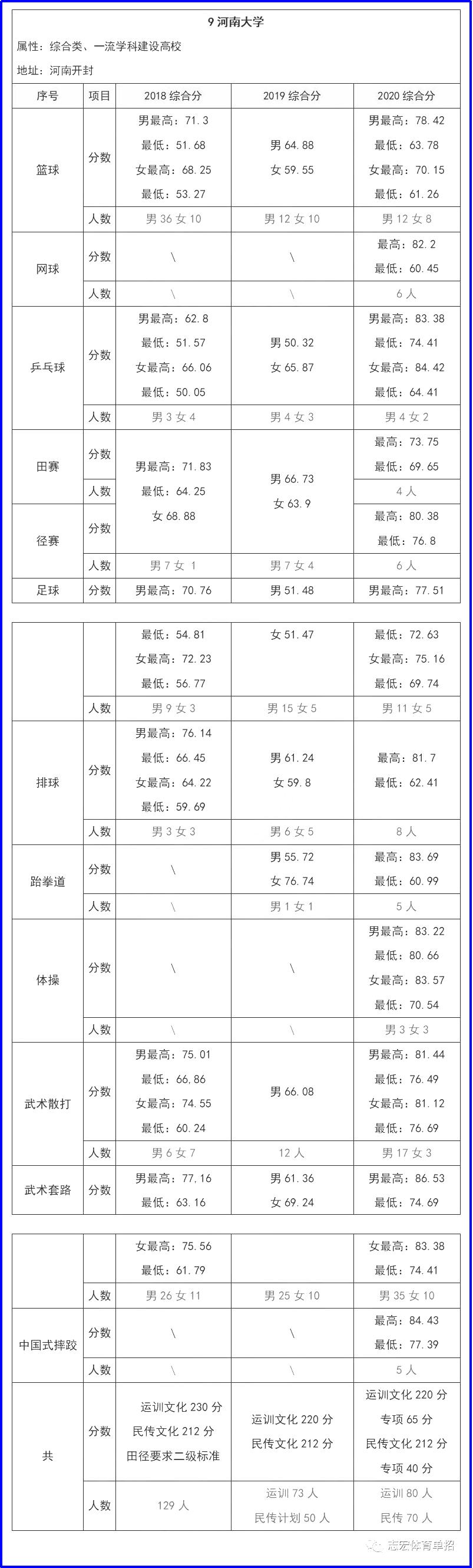 2023年单招综合院校,单招综评院校最新专业排名
