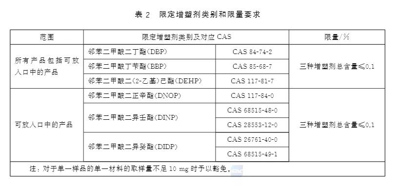 这七种玩具别再给孩子买了,购买儿童玩具需谨慎