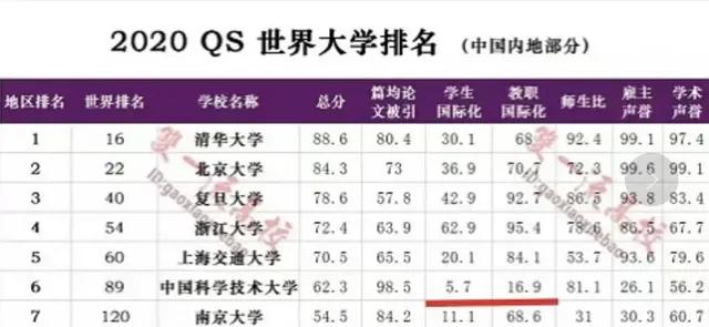 上海交通大学——备受学子推崇的顶级大学，毕业生薪酬令人羡慕