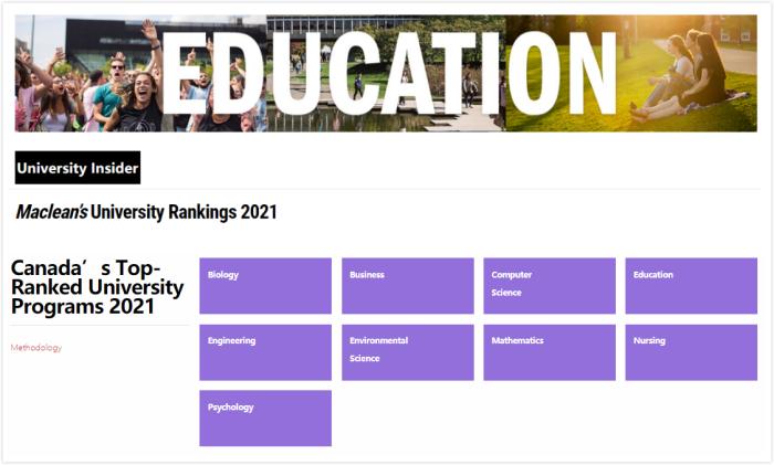 麦考林大学,麦考林加拿大大学排名