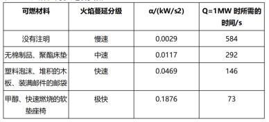 2021年一级注册消防实务答案,2019消防技术实务真题及答案