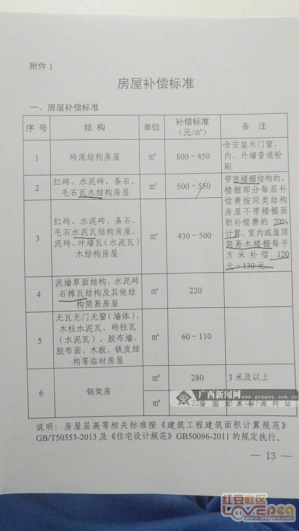 问政广西,广西土地征收补偿标准