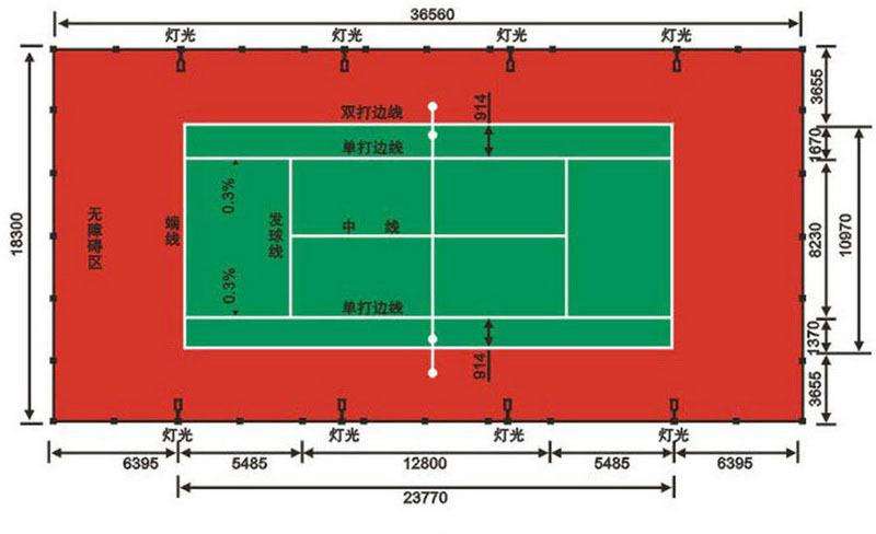 5人制足球场标准场地尺寸,摩托车考试场地标准图尺寸