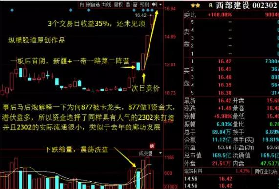 牛股首阴战法详解,强势牛股经典战法