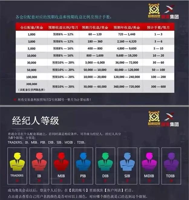 普顿奥美外汇最新信息,普顿崩盘了吗