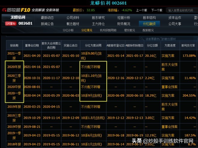 如何计算股息率的公式,股息投资技巧