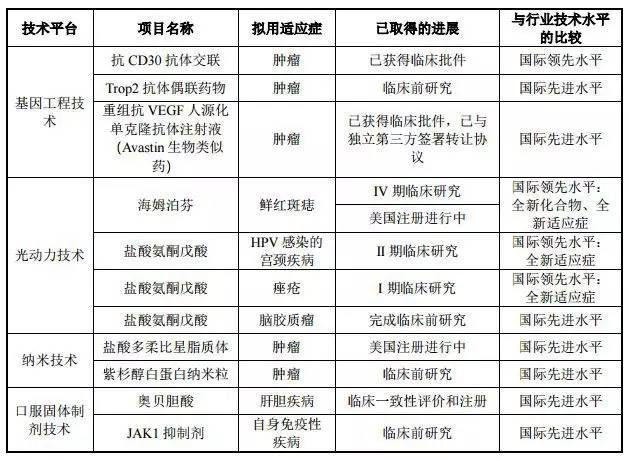 “23岁”的复旦张江：左手成就股市“妖王”，右手能治尖锐湿疣？