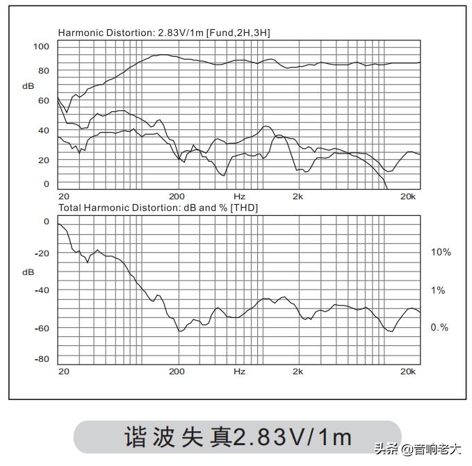 惠威diy3.1落地音箱,惠威diy三分频书架音箱