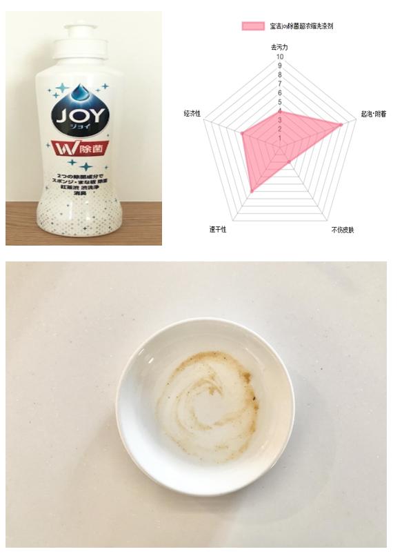 日本进口洗洁精推荐,十大日本洗洁精品牌排行榜