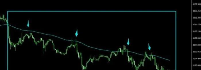 一根均线打天下是哪一条均线,一根均线打天下的战法