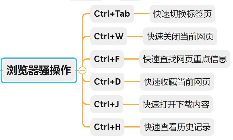 只需三招让同事对你刮目相看,让同事主动配合的技巧