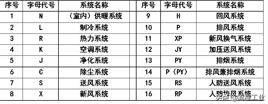 cad给排水图例符号大全,应急疏散图例cad符号大全