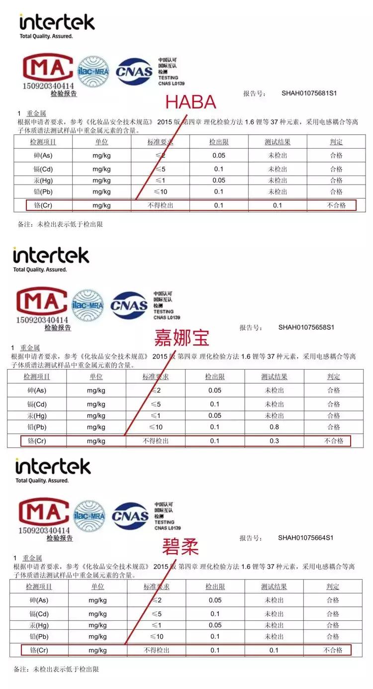 防晒霜网红同款测评,防晒霜网红推荐不假白