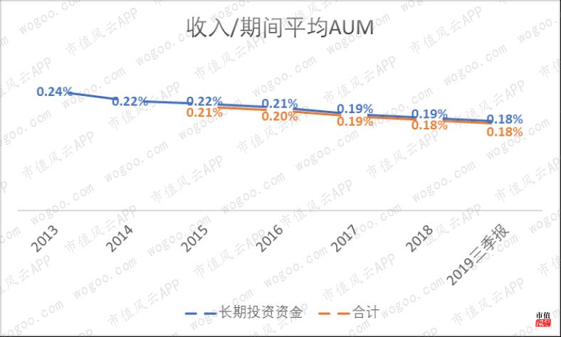 美国资管巨头贝莱德,全球最大资产管理公司贝莱德持仓