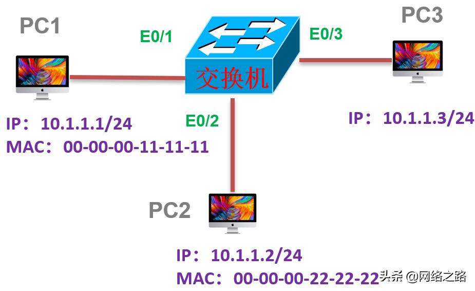 电脑怎样通过免费arp检测ip冲突,能通过arp检测ip地址冲突