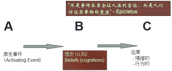 心理咨询师如何管理焦虑,咨询师如何处理分离焦虑