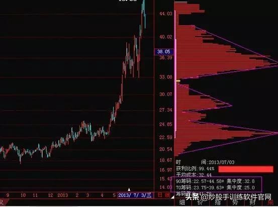 股市什么时间不能炒股,散户为什么要远离融资融券股票