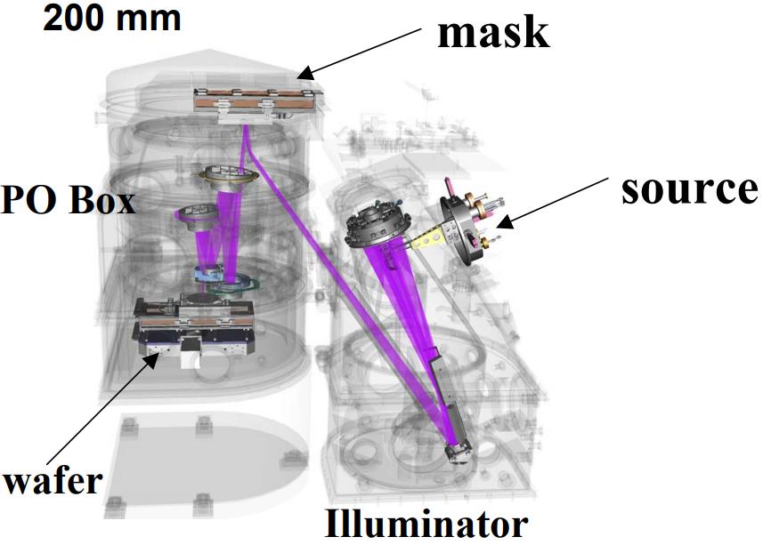 euv光刻机和etf光刻机有什么区别,x-ray光刻机与euv光刻机区别