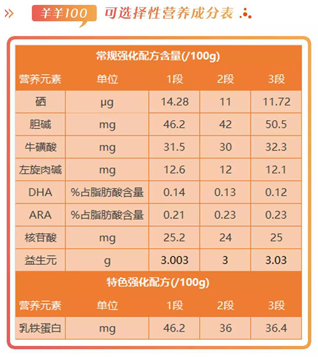 羊羊100奶粉算老牌子吗,羊羊100羊奶粉价格表