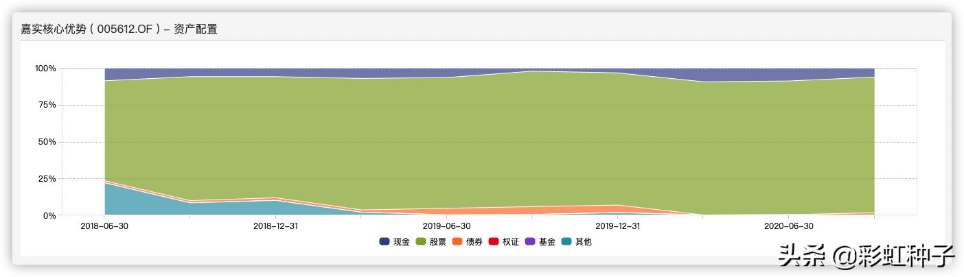 嘉实张金涛,嘉实基金经理张金涛