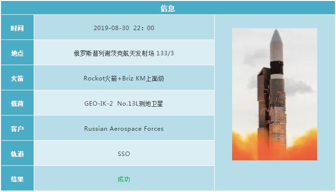 2019各国航天发射计划 (2019年12月全球航天发射合集)