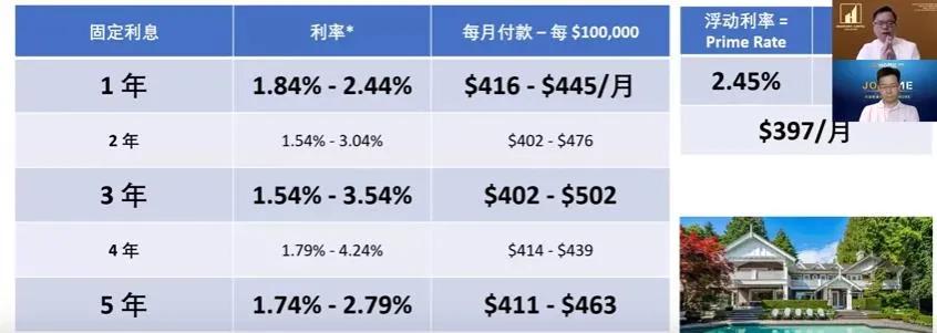 西温最好的房子,西温房子多少钱一平