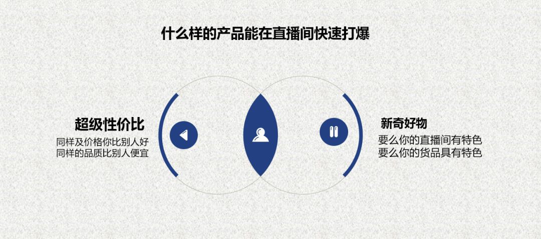 淘宝直播代运营：如何做好一家电商直播供应链？