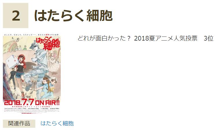 日本秋叶原评年度最佳动画：《OVERLORD》28名某热血神作垫底