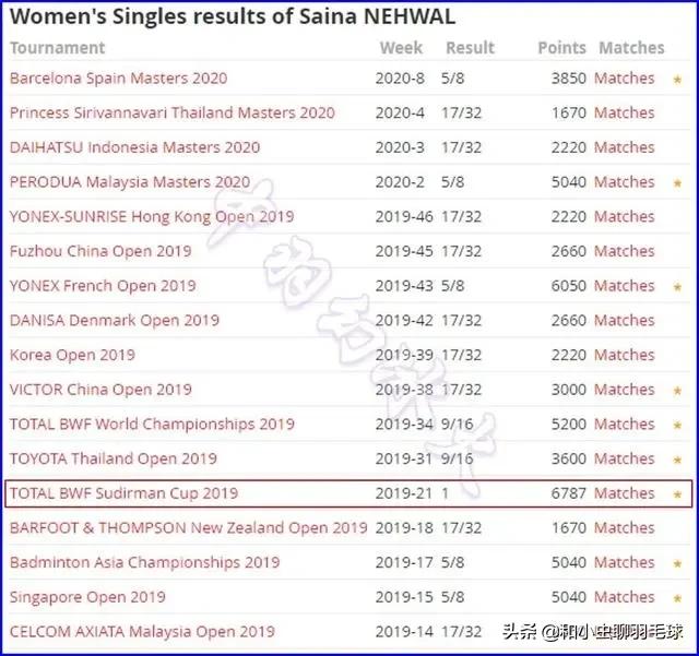 羽联世界排名球员积分构成,世界羽联赛事积分规则
