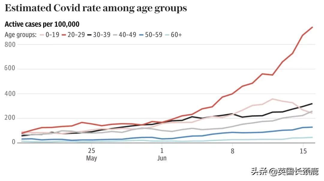 英国今天的疫情最新情况,英国疫情第二次高峰