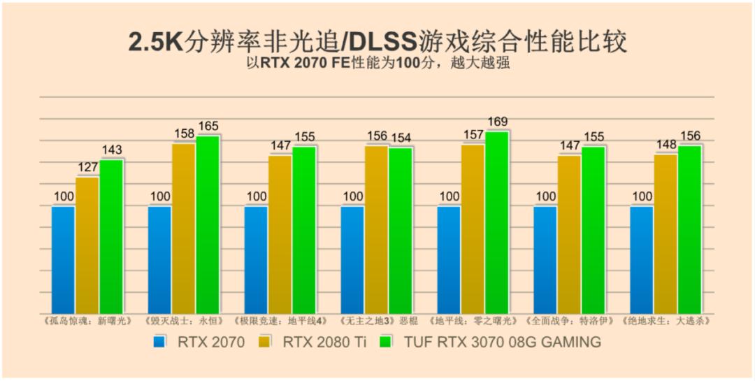 华硕rtx3070和rtx3070区别,华硕rtx3070值得买吗