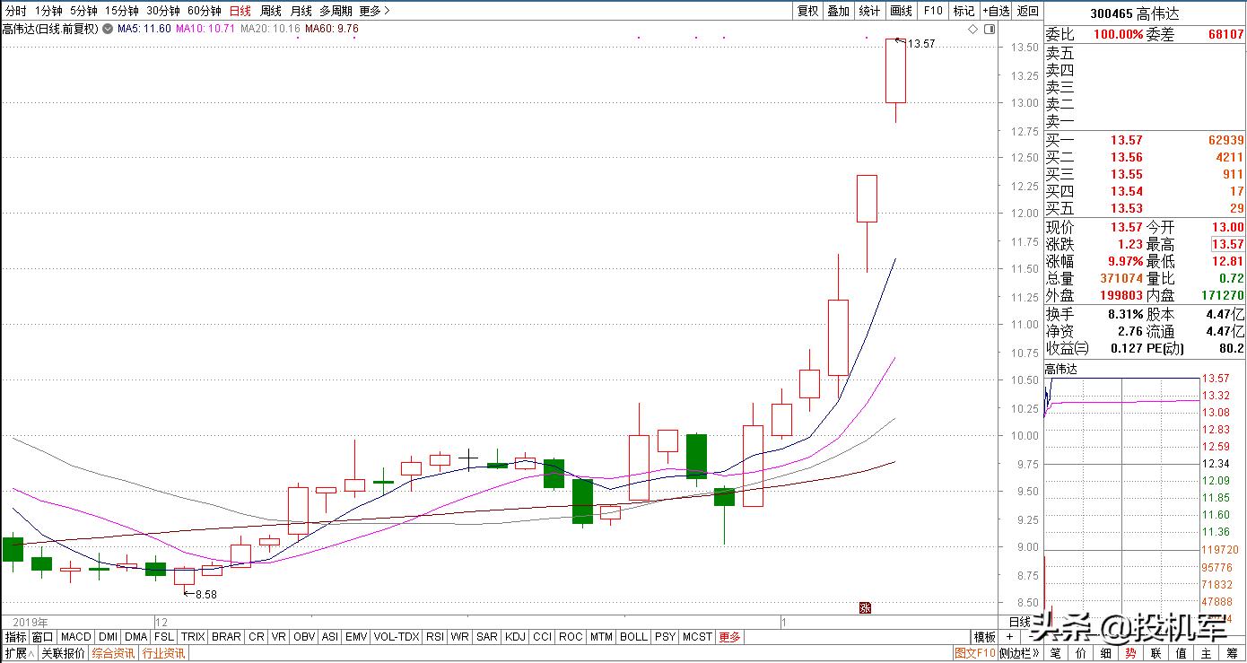 股市大跌后，这两类个股最值得抄底！（军工股与特斯拉）