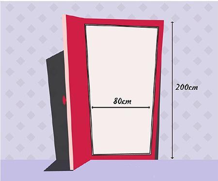 全屋家具尺寸一览表,各个房间家具尺寸标准大全集