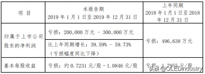 京东方华星光电天马维信诺哪个强,京东方华星光电天马维信诺