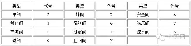 阀门知识大全常用的阀门,阀门基础知识简介完全版