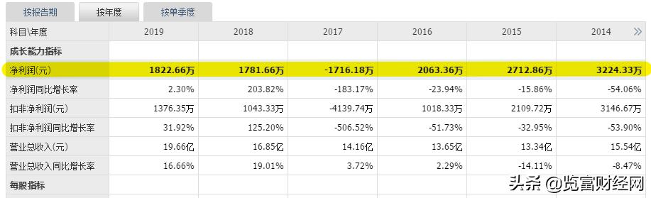 深陷泥淖，巨力索具乘风破浪靠什么？