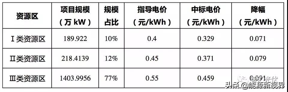 风光核电发电成本,水力发电电价和火电发电电价