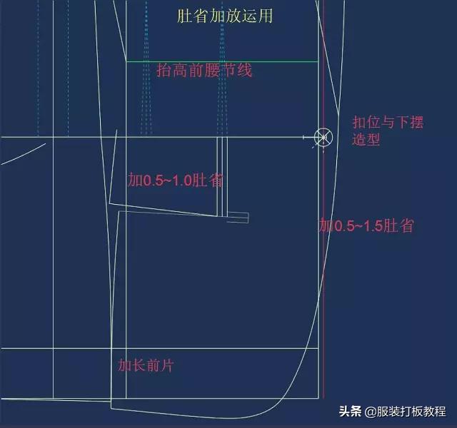 定制西服高级私人制作过程,高档西服制版技巧